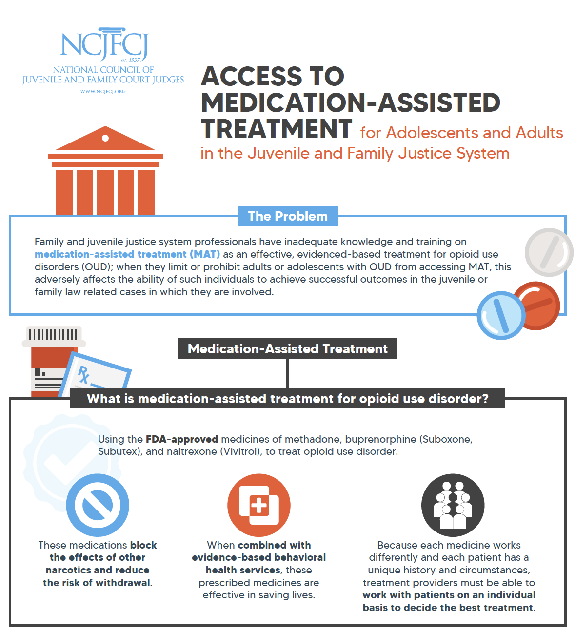 MAT Treatment Access and the New Federal Push